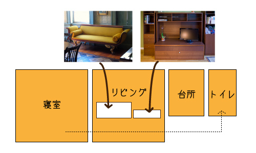 動線